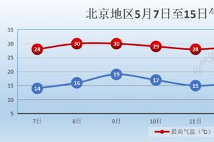 记者：哈维对内马尔仍有很多疑虑，得双方对话才能解锁交易